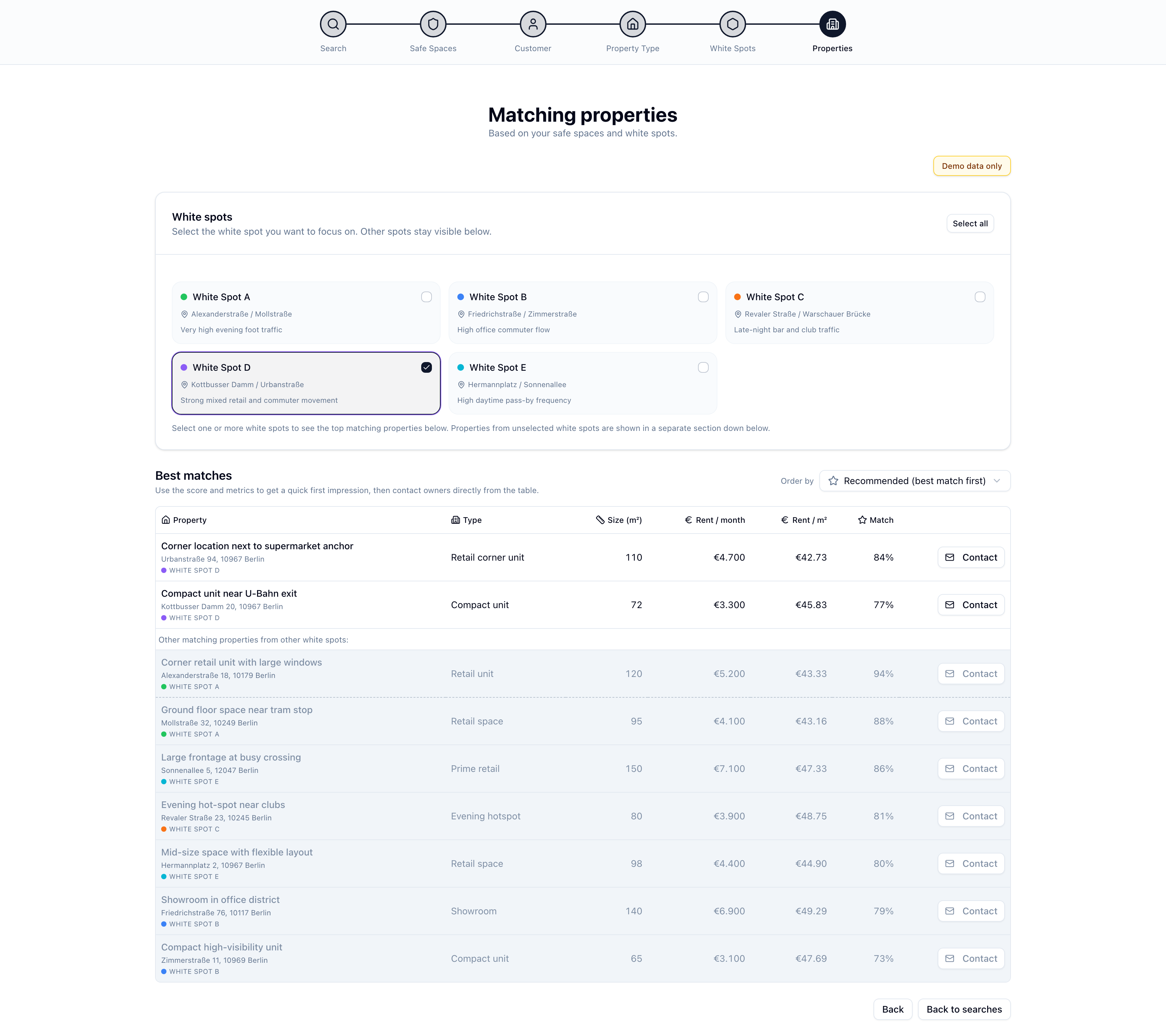 Available Properties workflow screen